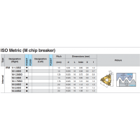 Резьбовая пластина IRM16-2.0ISO PC3030T KORLOY