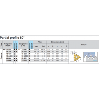 Резьбовая пластина ER16-A60 PC3030T KORLOY