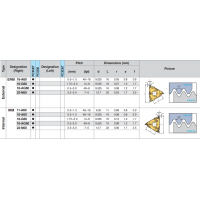 Різьбова пластина IRM16-3.0ISO PC3030T KORLOY
