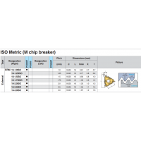 Різьбова пластина ERM16-1.25ISO PC3030T KORLOY
